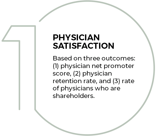 Physician Satisfaction