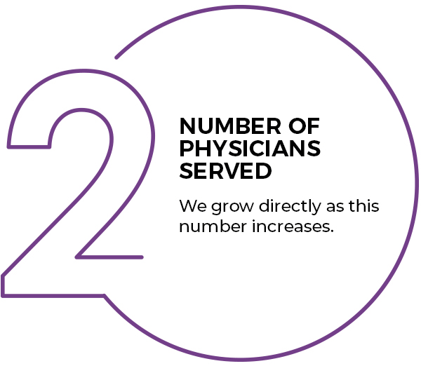 Number of Physicians Served