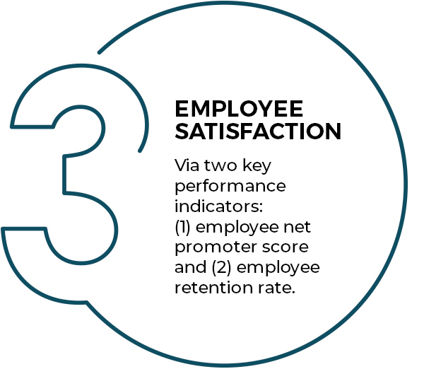 Employee Satisfaction