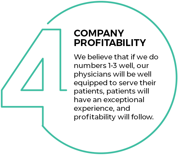 Company Profitability