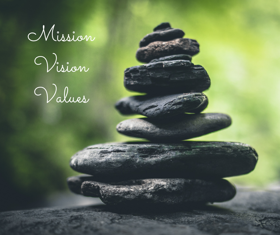 reviewing your mission